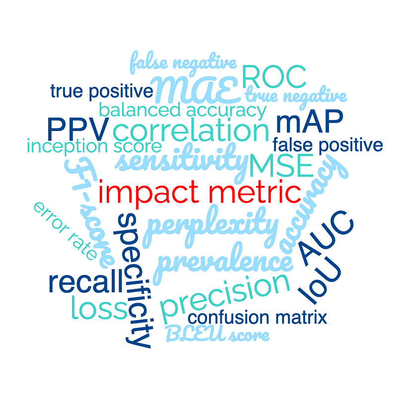 AI metric concept
